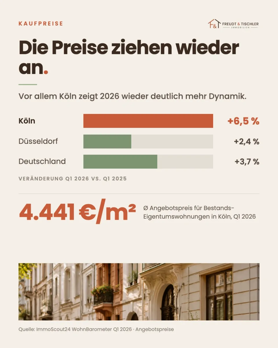 Kaufpreise